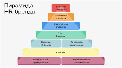 внутренние индикаторы hr бренда